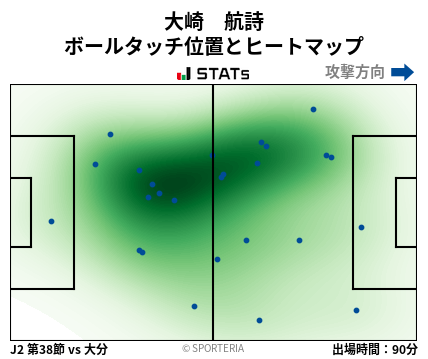 ヒートマップ - 大崎　航詩