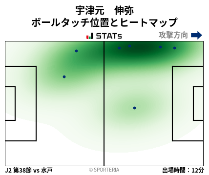 ヒートマップ - 宇津元　伸弥