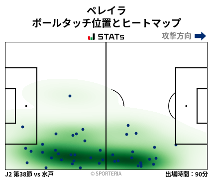 ヒートマップ - ペレイラ