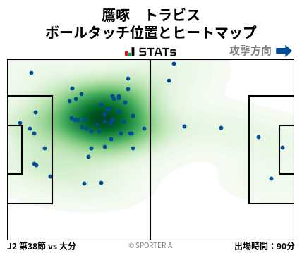 ヒートマップ - 鷹啄　トラビス