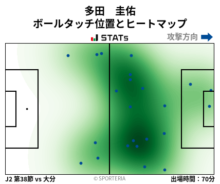ヒートマップ - 多田　圭佑