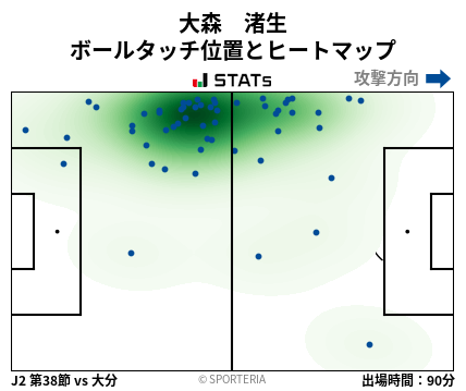 ヒートマップ - 大森　渚生