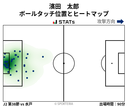 ヒートマップ - 濱田　太郎