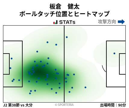 ヒートマップ - 板倉　健太