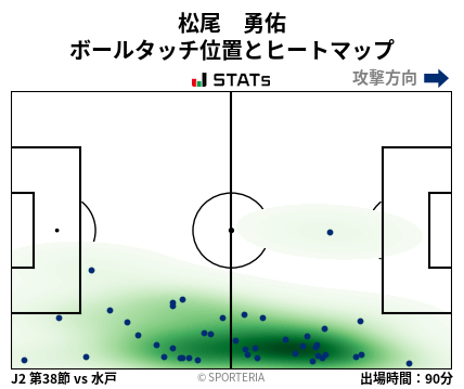 ヒートマップ - 松尾　勇佑