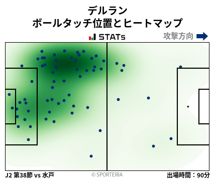 ヒートマップ - デルラン
