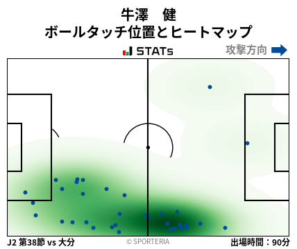 ヒートマップ - 牛澤　健
