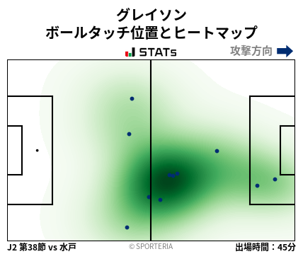 ヒートマップ - グレイソン