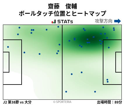 ヒートマップ - 齋藤　俊輔