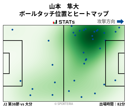 ヒートマップ - 山本　隼大