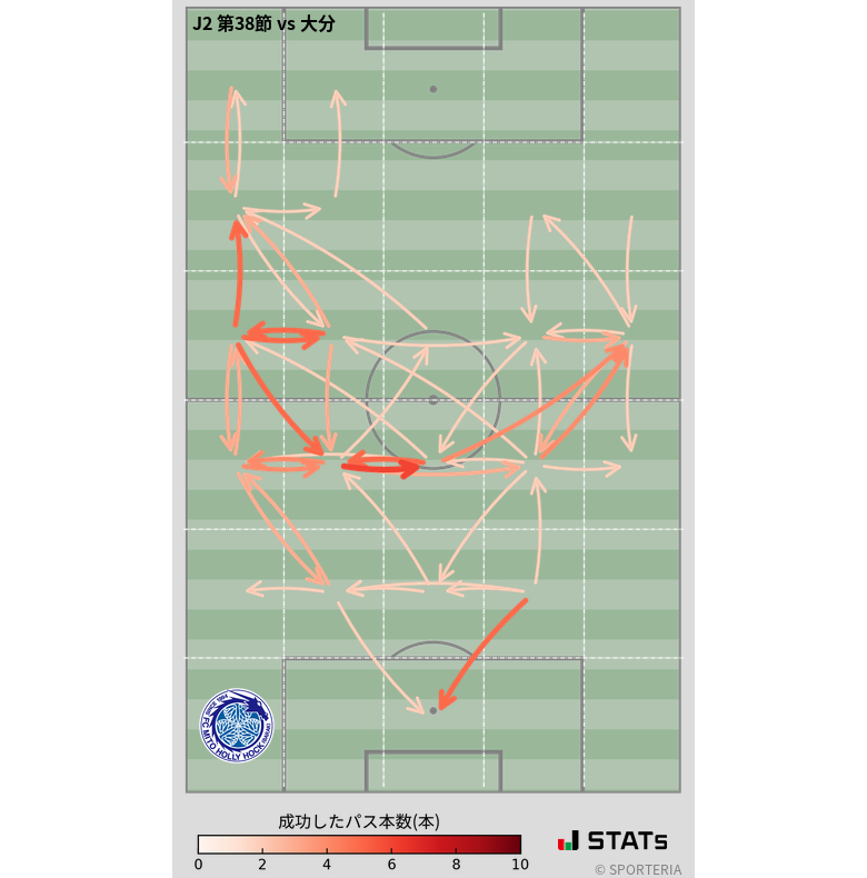 エリア間パス図