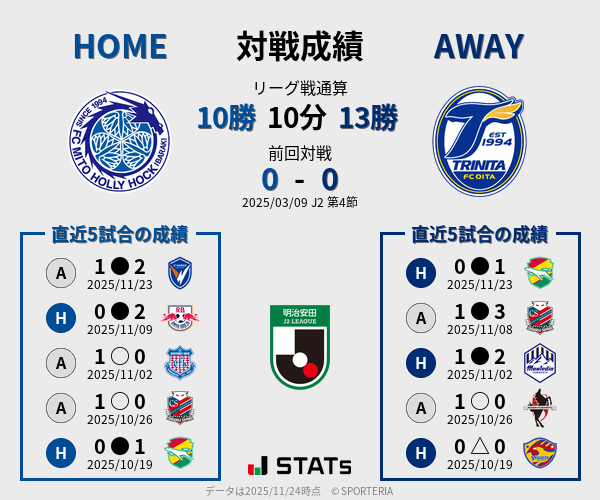 前節までの対戦成績