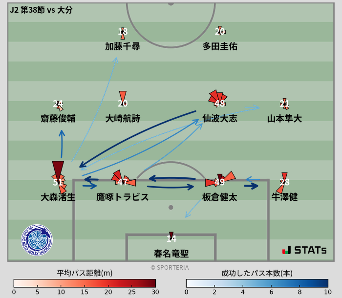 パスソナー・パスネットワーク