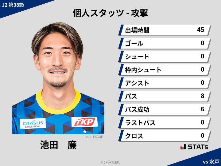 攻撃スタッツ - 池田　廉