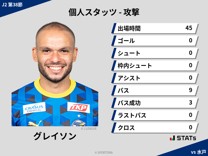 攻撃スタッツ - グレイソン