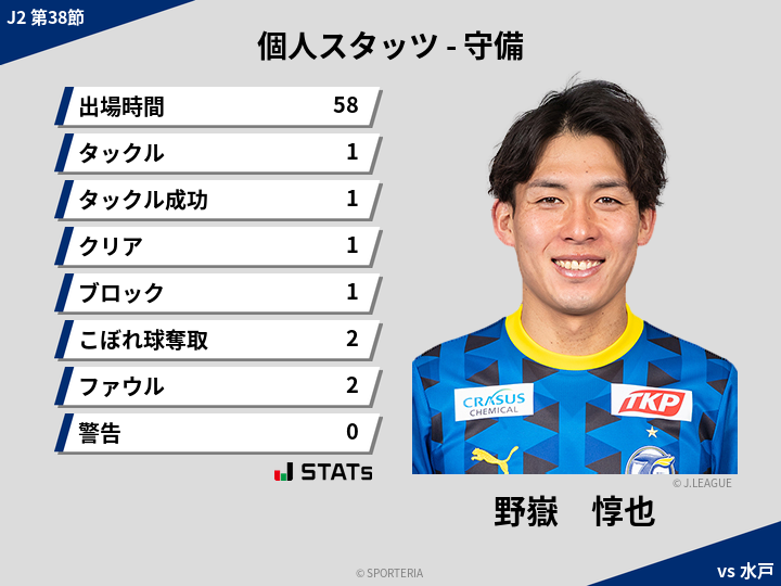 守備スタッツ - 野嶽　惇也