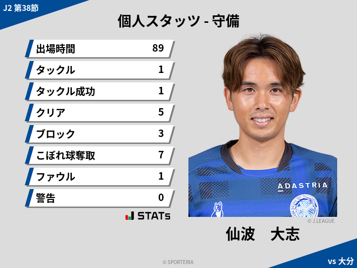 守備スタッツ - 仙波　大志