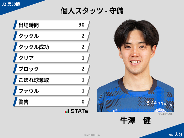 守備スタッツ - 牛澤　健