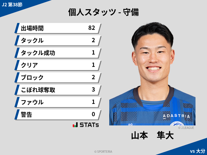 守備スタッツ - 山本　隼大