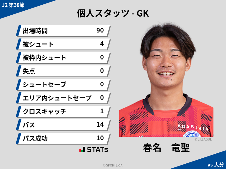 GKスタッツ - 春名　竜聖