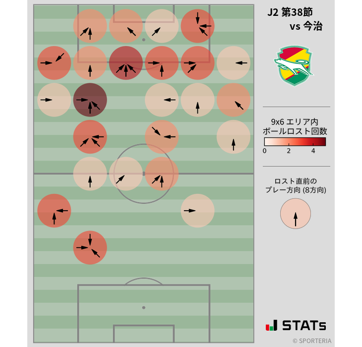 ボールロスト位置