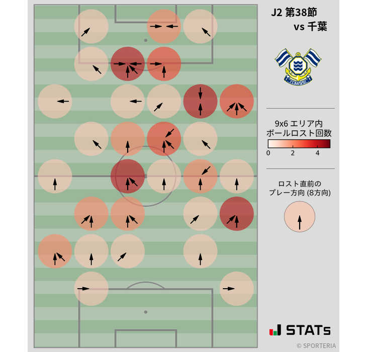 ボールロスト位置