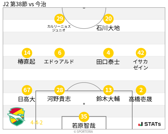 フォーメーション図