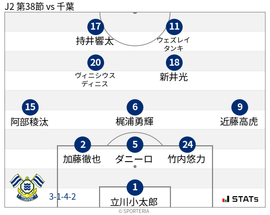 フォーメーション図