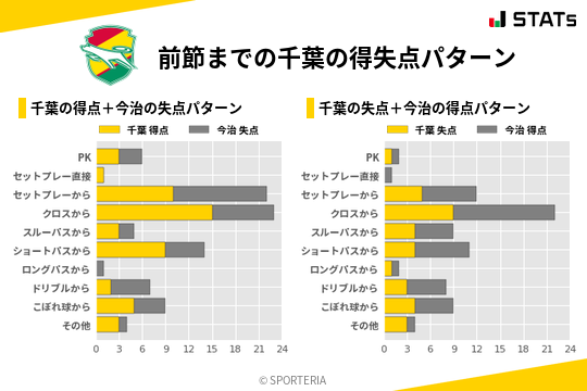 得失点パターン