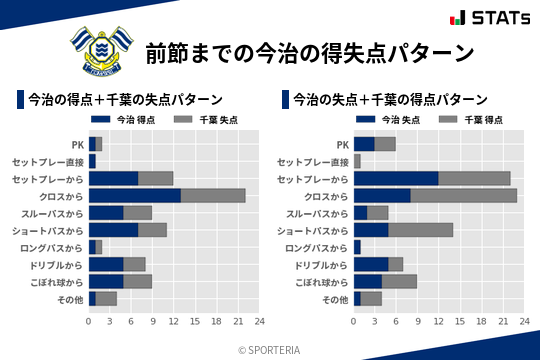 得失点パターン