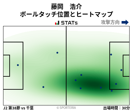 ヒートマップ - 藤岡　浩介