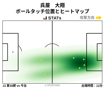 ヒートマップ - 呉屋　大翔