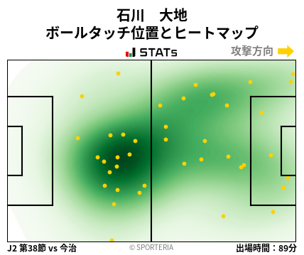ヒートマップ - 石川　大地