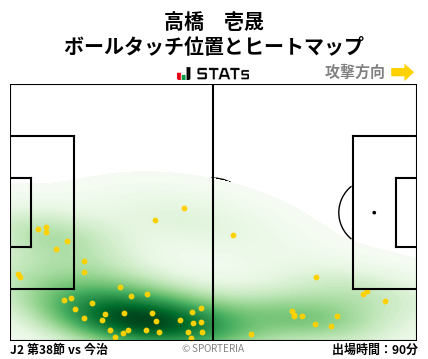 ヒートマップ - 高橋　壱晟