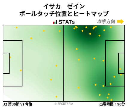 ヒートマップ - イサカ　ゼイン
