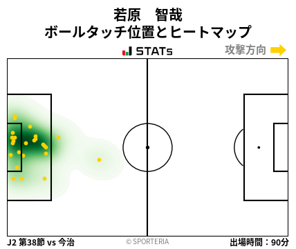 ヒートマップ - 若原　智哉