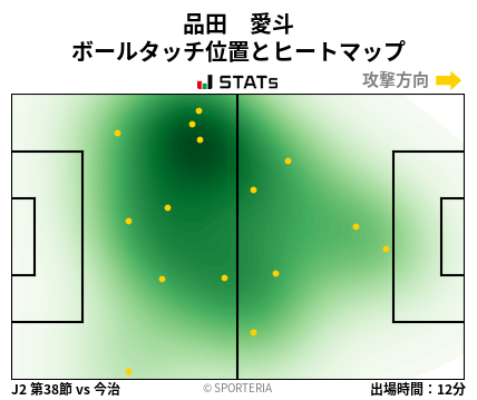 ヒートマップ - 品田　愛斗