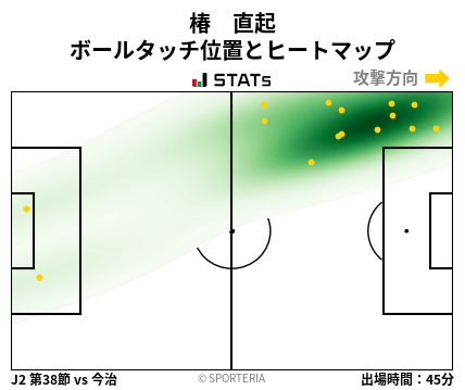 ヒートマップ - 椿　直起