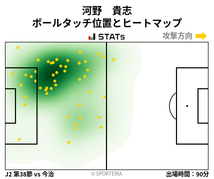 ヒートマップ - 河野　貴志