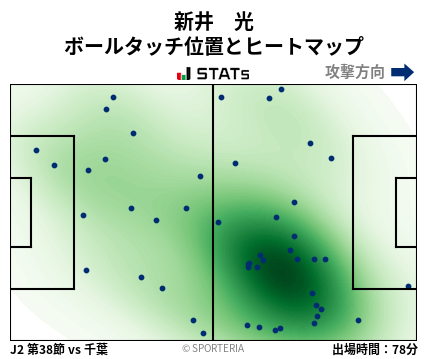 ヒートマップ - 新井　光