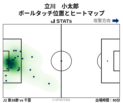 ヒートマップ - 立川　小太郎