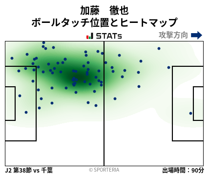 ヒートマップ - 加藤　徹也