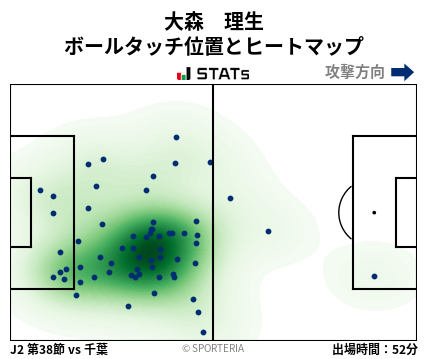 ヒートマップ - 大森　理生