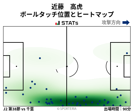 ヒートマップ - 近藤　高虎