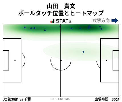 ヒートマップ - 山田　貴文