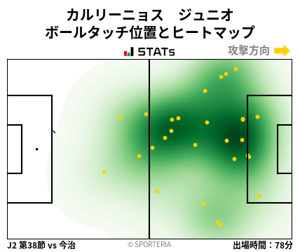 ヒートマップ - カルリーニョス　ジュニオ