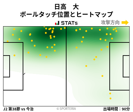 ヒートマップ - 日高　大