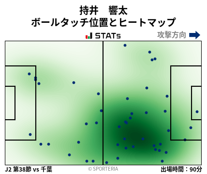 ヒートマップ - 持井　響太