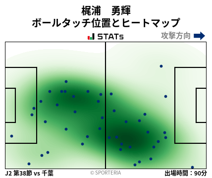 ヒートマップ - 梶浦　勇輝
