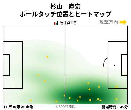 ヒートマップ - 杉山　直宏